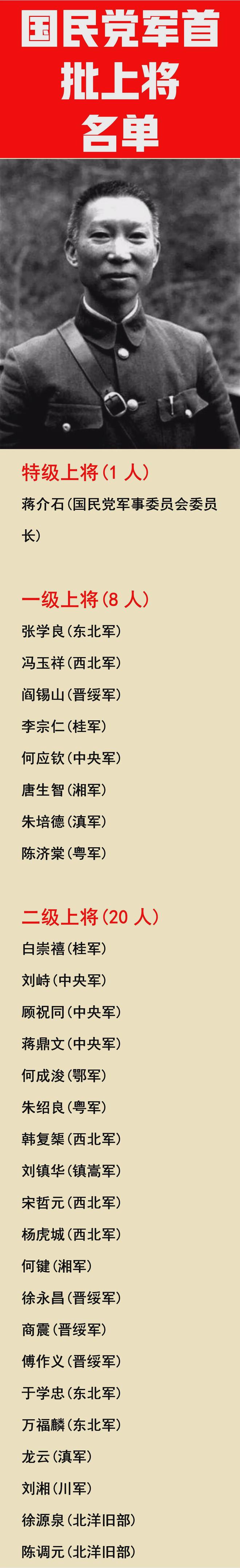 新晋升上将名单公布，荣耀背后的故事，新晋升上将名单揭晓，荣耀背后的故事