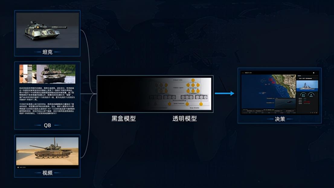 AI军事现状，AI军事领域的发展现状概述