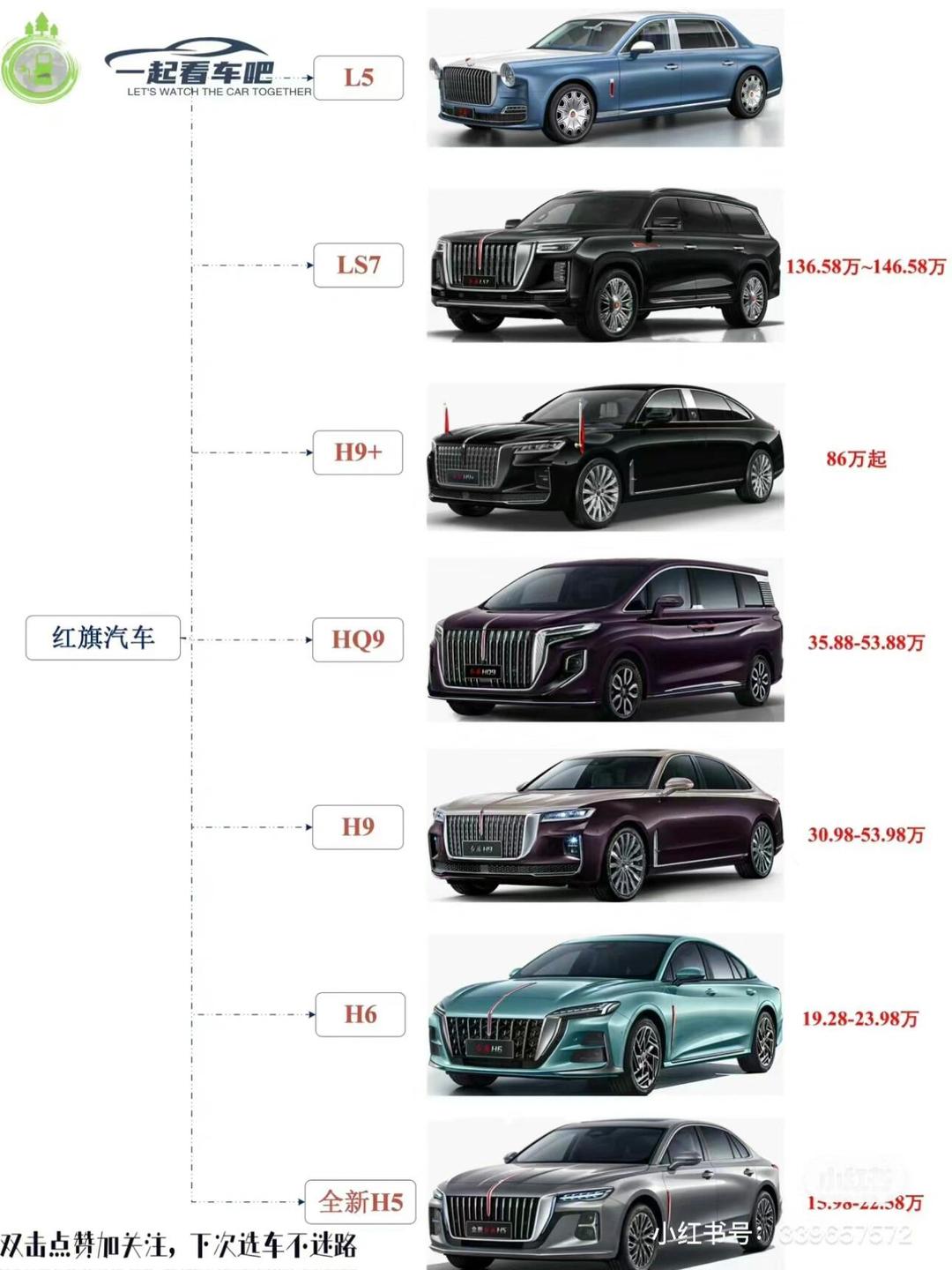 红旗120万左右的越野车，价格及更多细节解读，红旗越野车，深度解读价格与细节，价值约120万车型揭秘