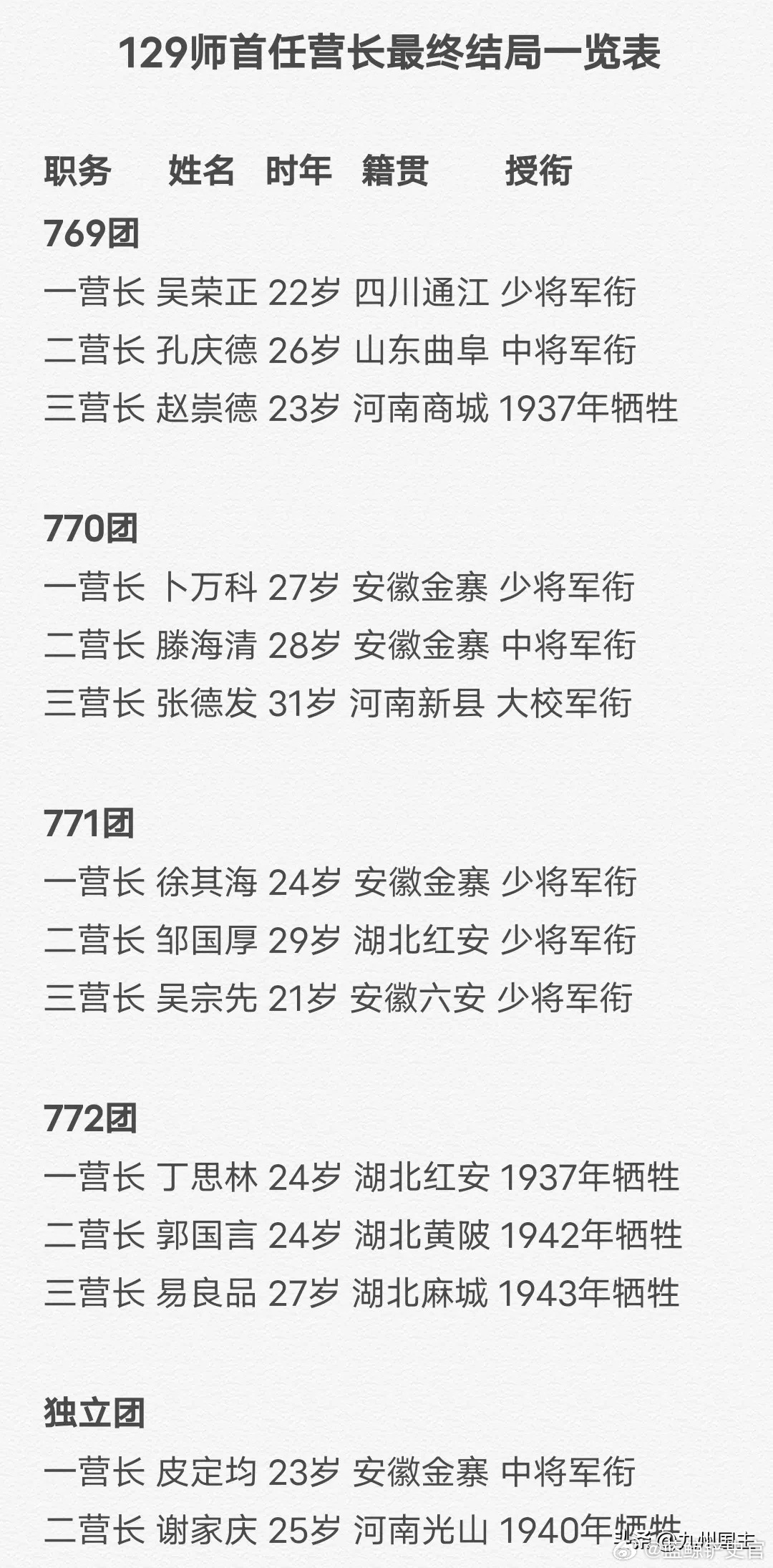 关于中国人民解放军陆军第21集团军历任司令员的研究，中国人民解放军陆军第21集团军历任司令员概览