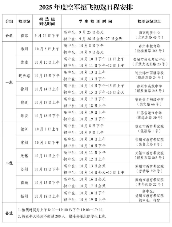中国空军航天空军大学分数线详解，中国空军航天空军大学分数线全面解析