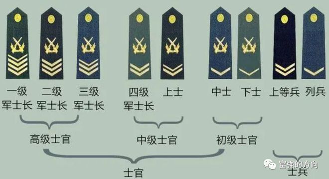 墨西哥军衔制度及其历史演变，墨西哥军衔制度及其历史演变概述