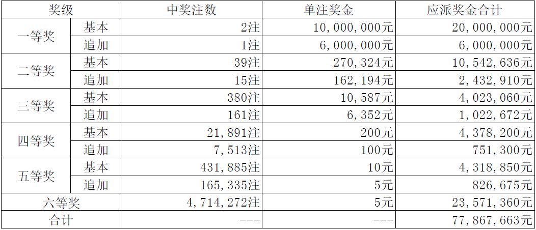 澳门开奖记录最快开码，探索与解析，澳门开奖记录探索与解析，快速开码揭秘