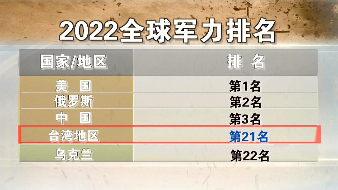 全球视角，2022年世界军力排行榜深度解析，全球视角深度解析，2022年世界军力排行榜概览