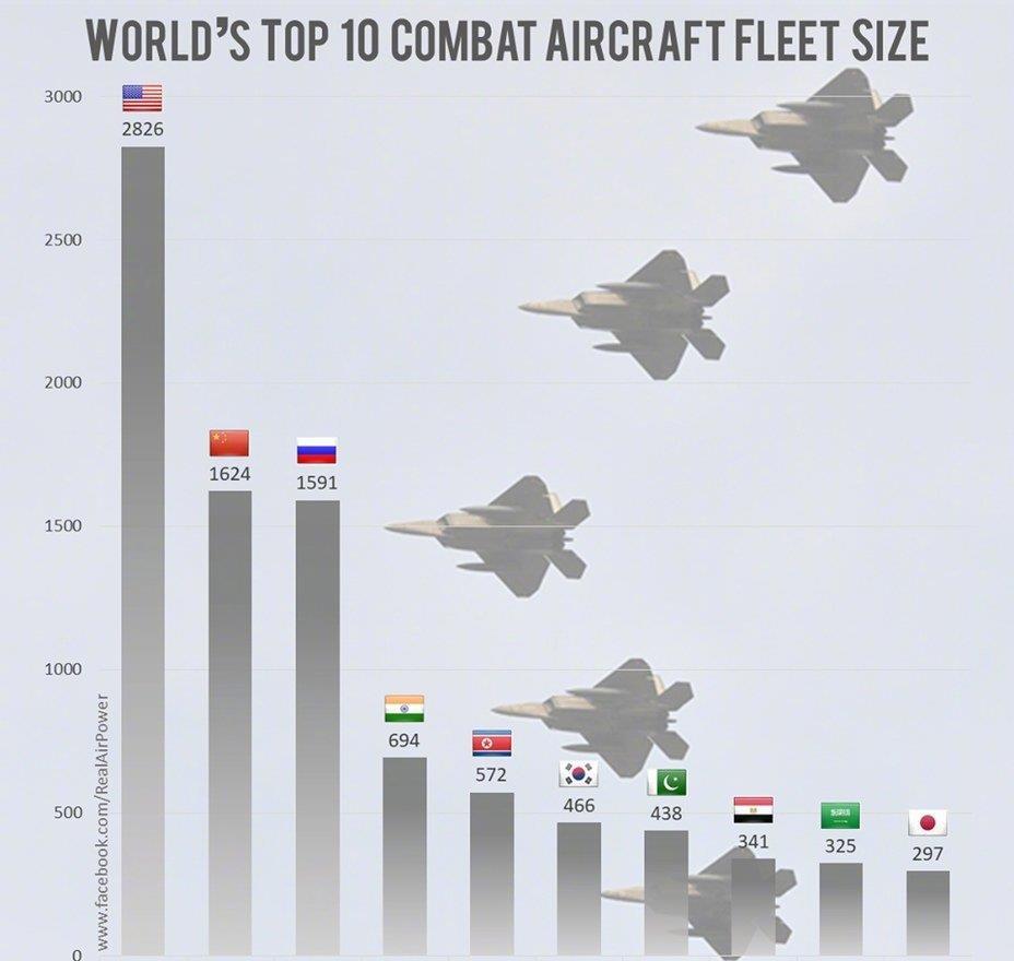各国F-16战斗机数量概况，全球F-16战斗机数量概览