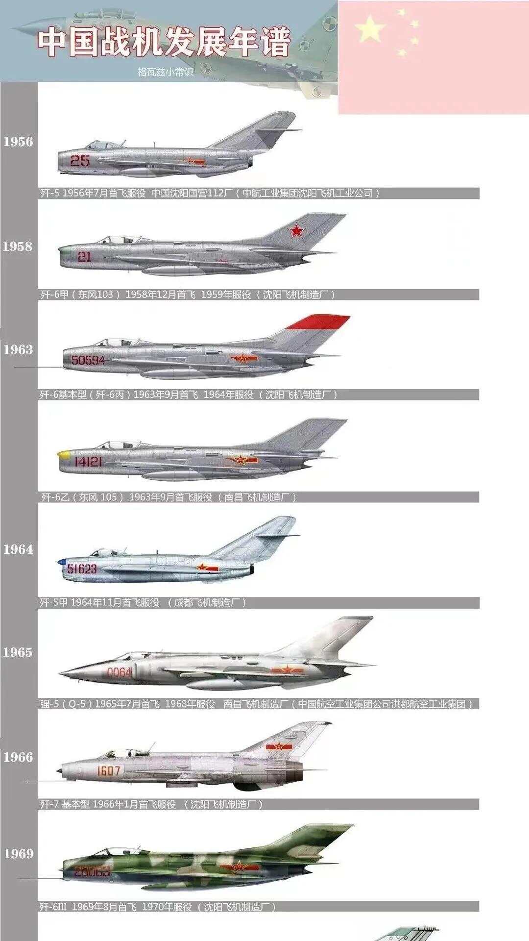 中国历代飞机发展，从远古到现代的壮丽之旅，中国飞机发展，古今壮丽之旅