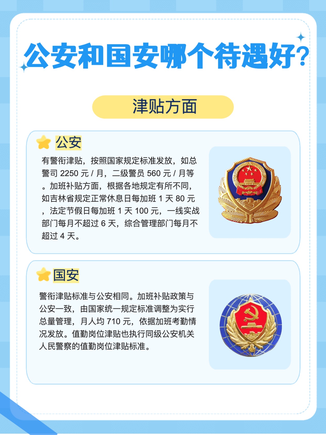 刚入职国安局的薪资待遇解析，国安局新员工薪资待遇全面解析
