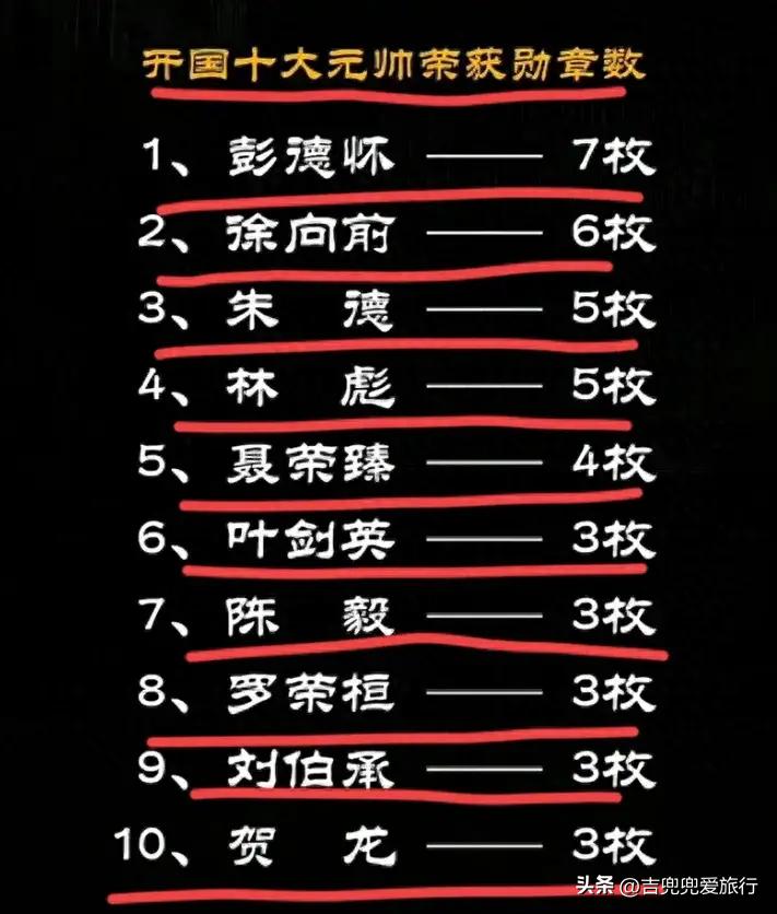 十大荣誉勋章排名，荣耀与骄傲的体现，十大荣誉勋章排名，荣耀之巅，骄傲的体现