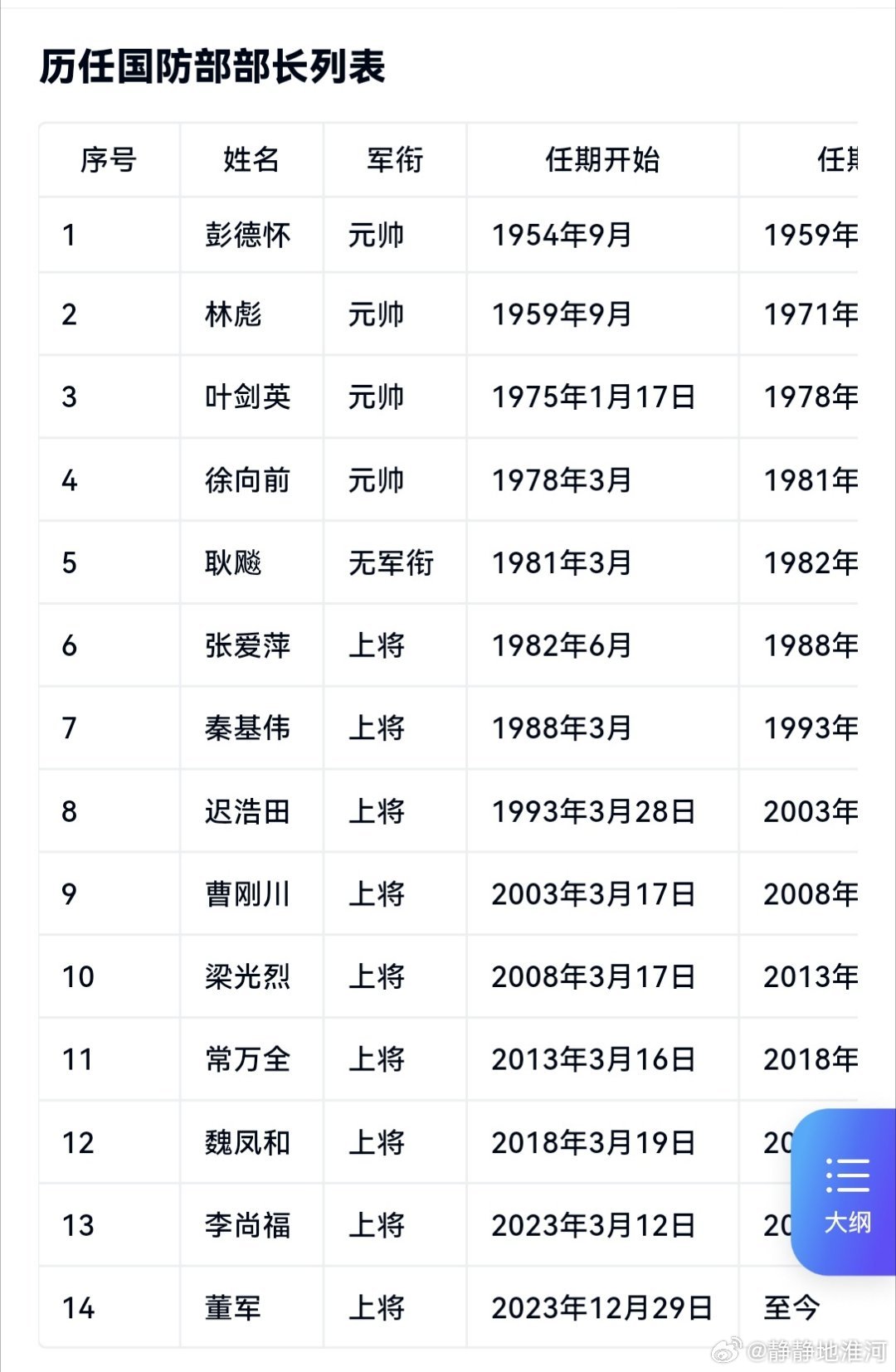 中国历任国防部长及其籍贯背景探究，中国历任国防部长籍贯背景深度解析