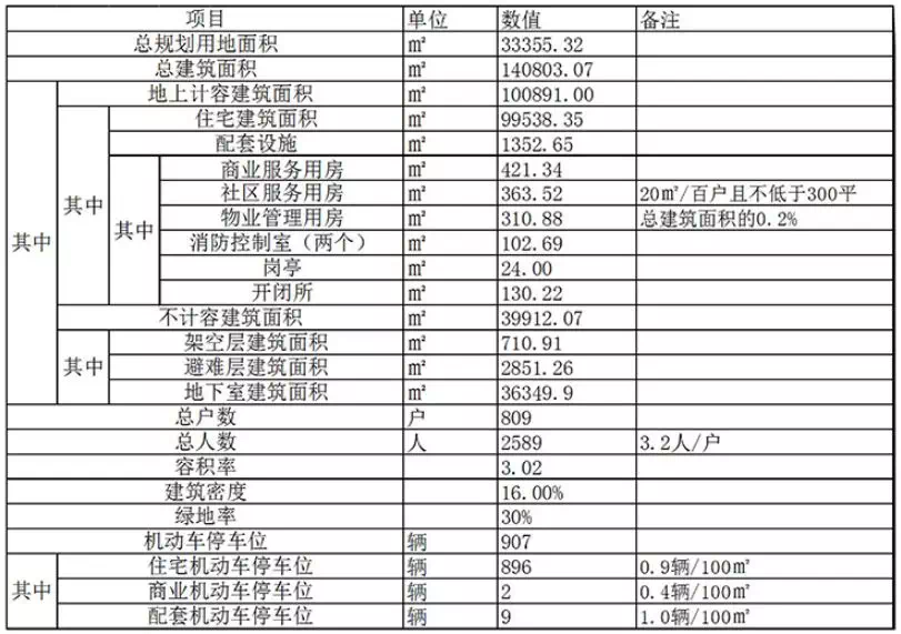 推荐 第13页