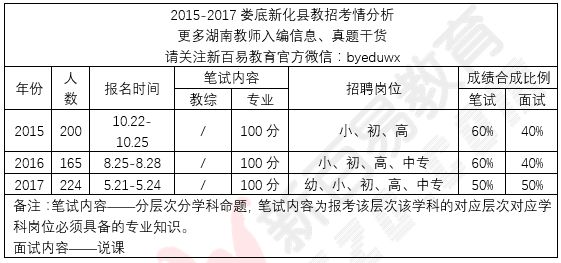 推荐 第7页