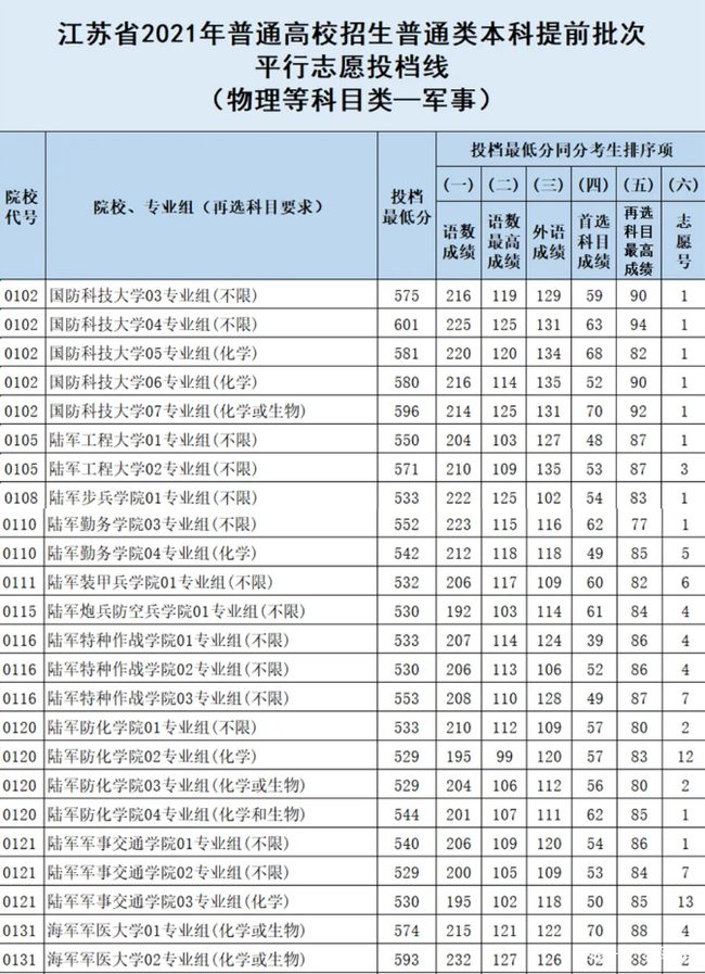 2024年军考录取分数线预测及分析，2024年军考录取分数线预测及分析，展望与探讨