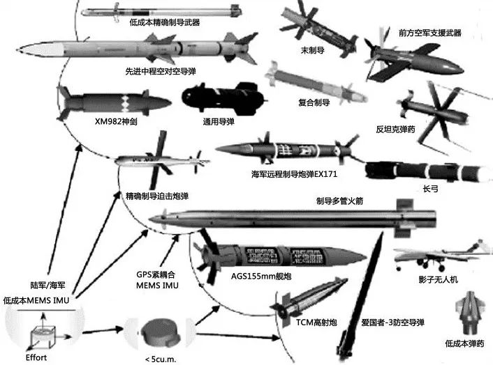 我国五种精确制导武器的技术发展与战略应用，我国五种精确制导武器的技术发展与战略应用概览