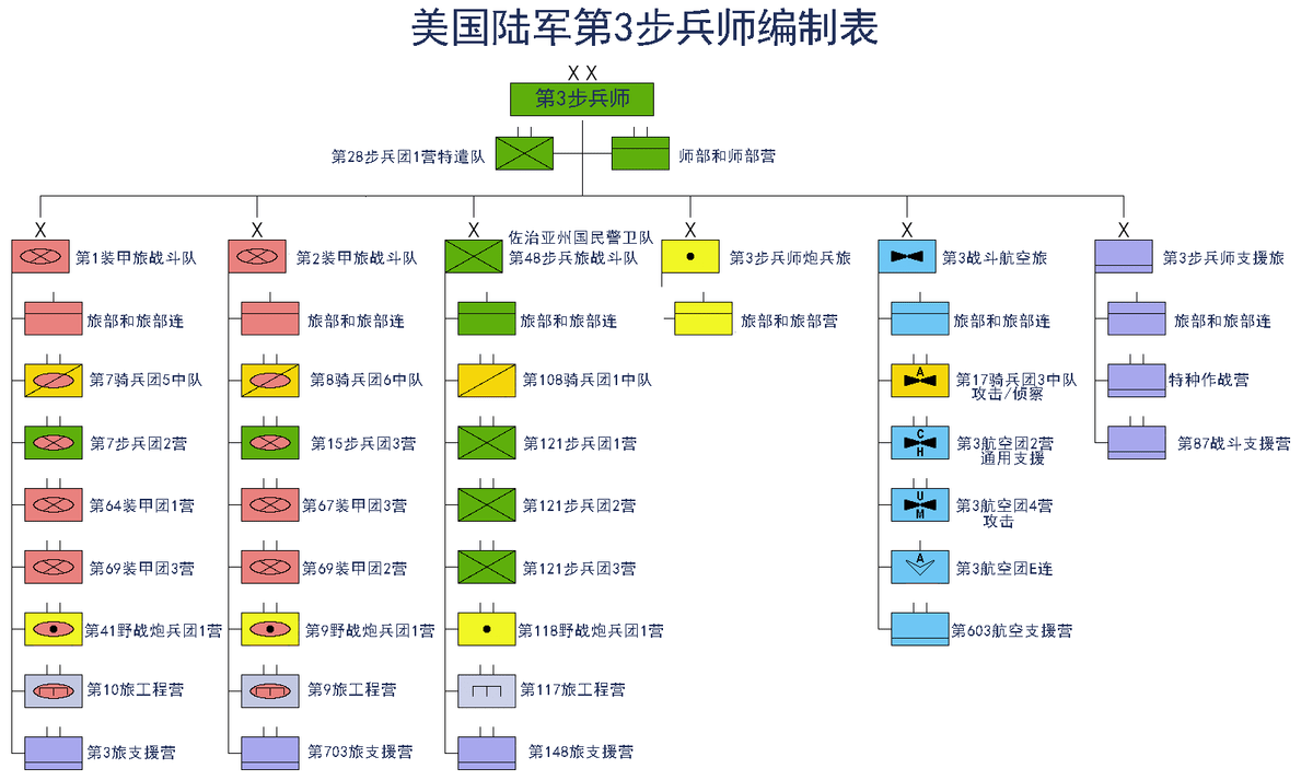 中国空军编制与部署概览，中国空军编制与部署全面解析
