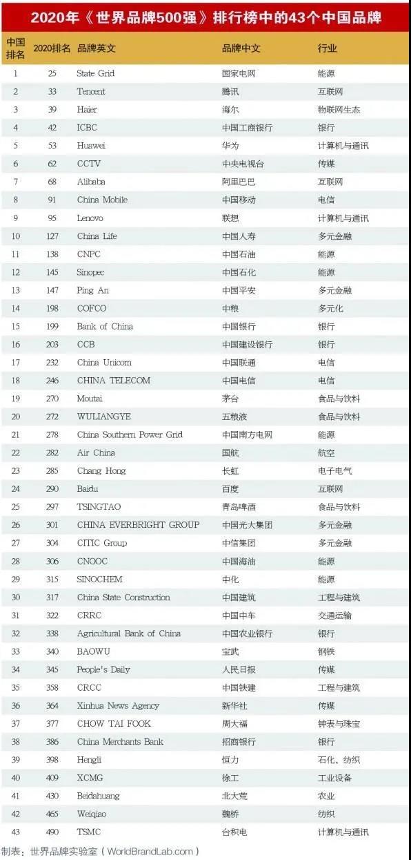 世界强国排名2020前十，揭示全球力量的重塑与变迁，全球力量重塑，2020世界强国排名前十揭秘