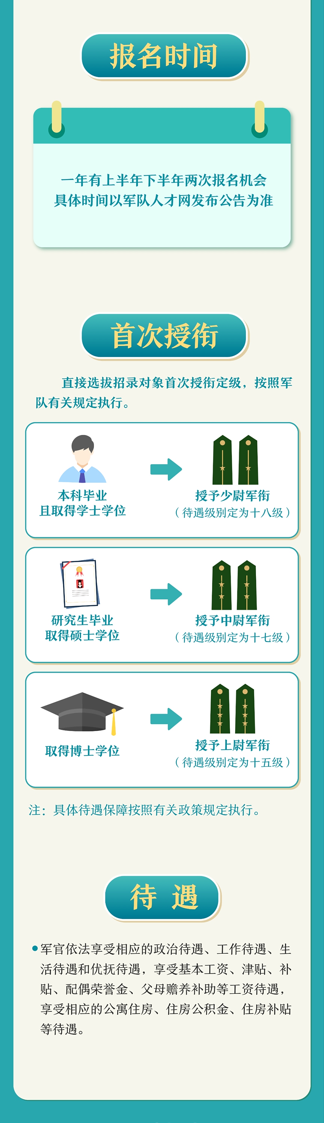 军转论坛学历认证的重要性及其流程解析，军转论坛，学历认证关键性与流程详解