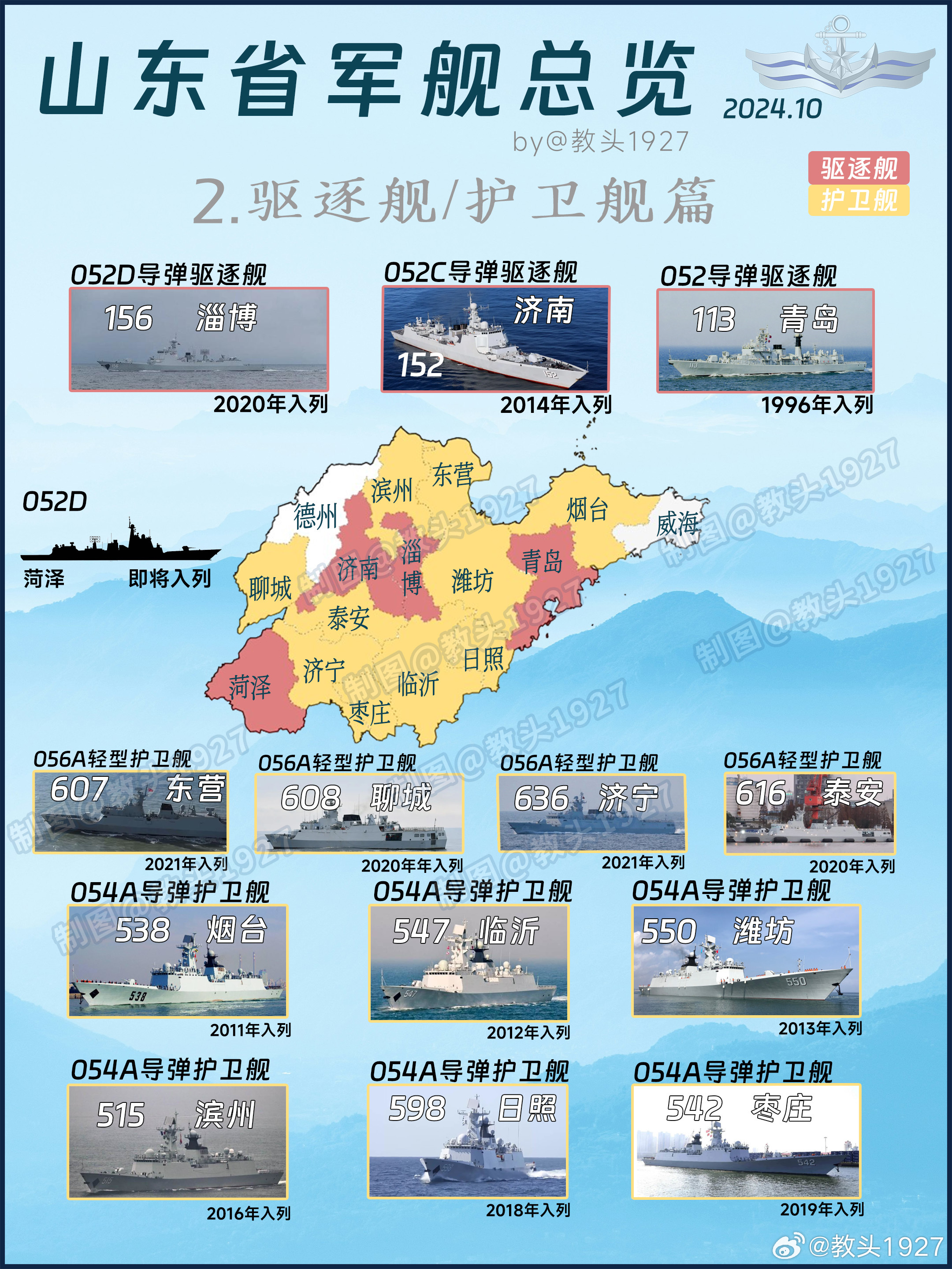 山东海军的所在地，探寻中国海军的重要基地，山东海军基地，探寻中国海军力量的重要支点