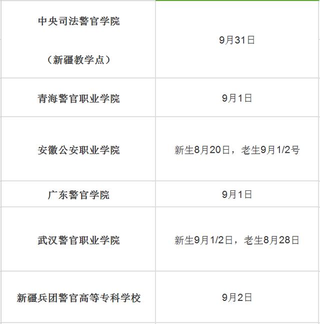 武警警校排名一览表，探寻中国警务教育的璀璨明珠，武警警校排名一览表，探寻中国警务教育的璀璨明珠之光