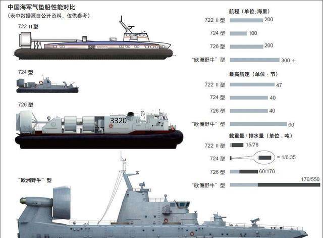 世界气垫船排名，探索气垫船领域的佼佼者，全球气垫船排名，揭示气垫船领域的领军者