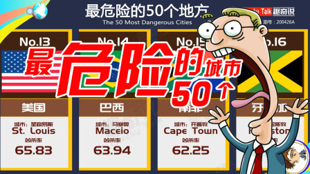 打仗哪个城市最危险，战争年代的危机之地分析，战争年代危机之地，最危险的城市分析