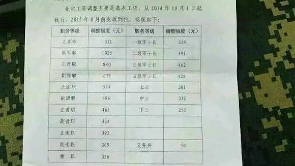 军转论坛涨工资计划，重塑军队薪酬体系与激励机制，军转论坛涨工资计划重塑薪酬体系与激励机制，激发军队活力新篇章