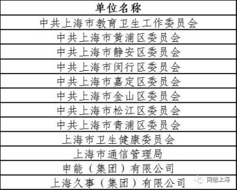 关于上海市国家安全局电话的相关信息，上海市国家安全局电话信息揭秘