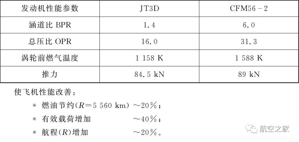 涡桨6C发动机性能参数详解，涡桨6C发动机性能参数全面解析