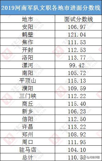 河南海军部队概述，河南海军部队概览