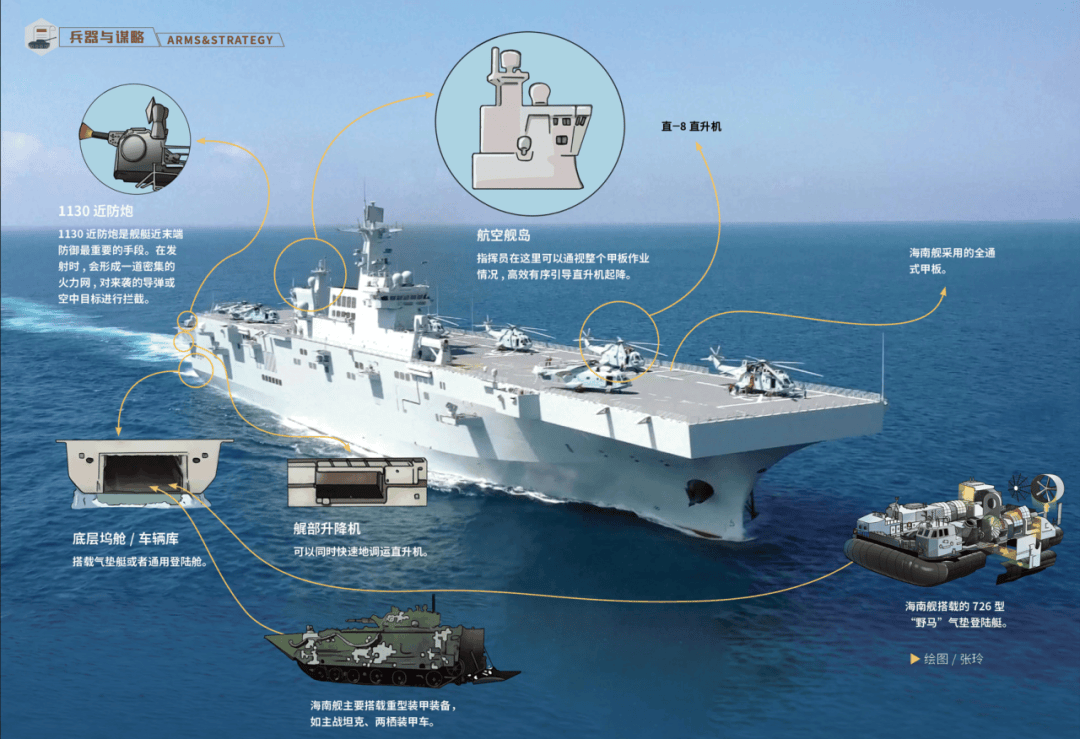 关于中国海军075型两栖攻击舰的详细参数研究，中国海军075型两栖攻击舰详细参数深度解析