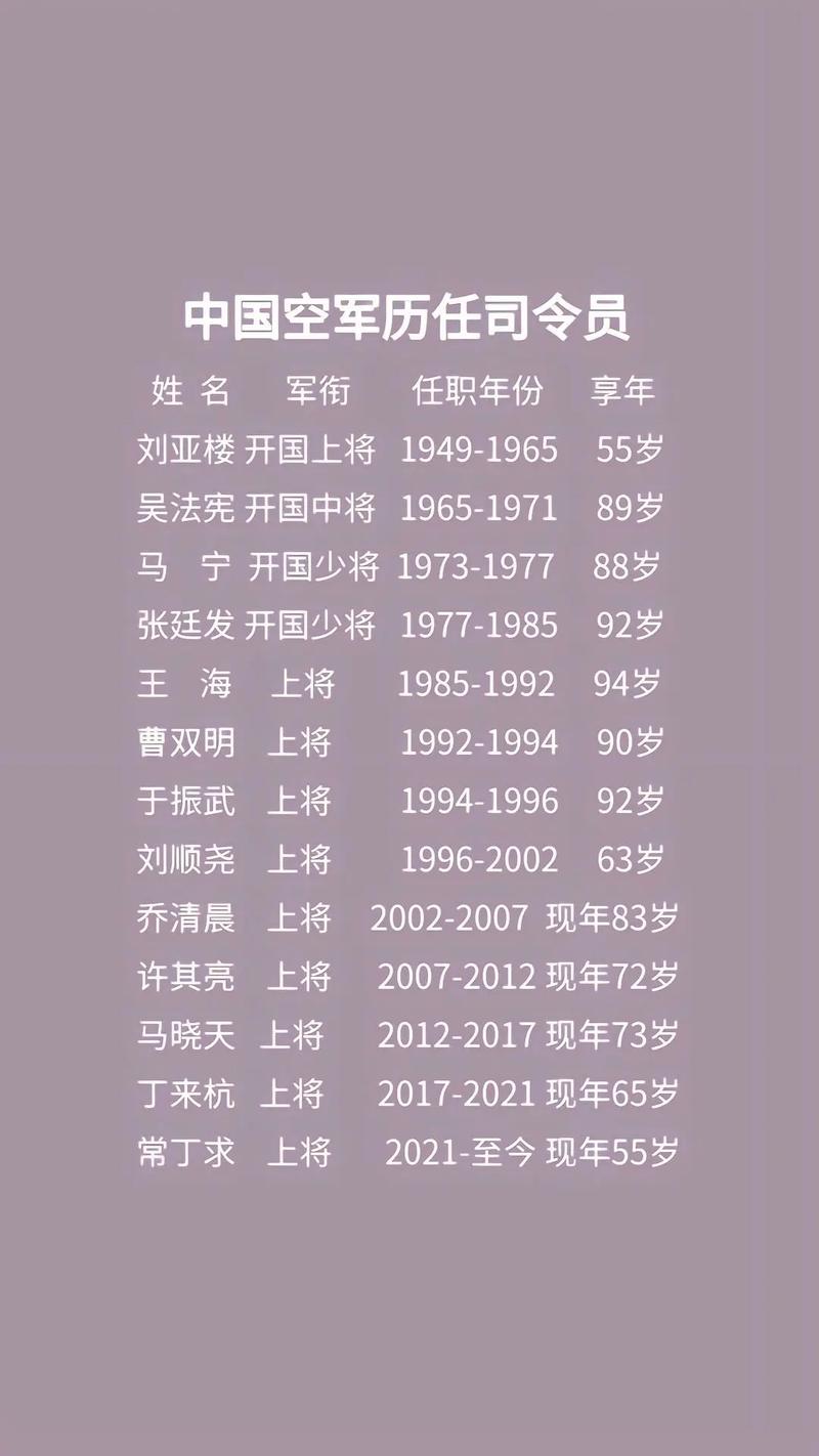 历届上将晋升名单，中国军事力量的不断壮大，中国军事力量壮大，历届上将晋升名单揭示的崛起之路