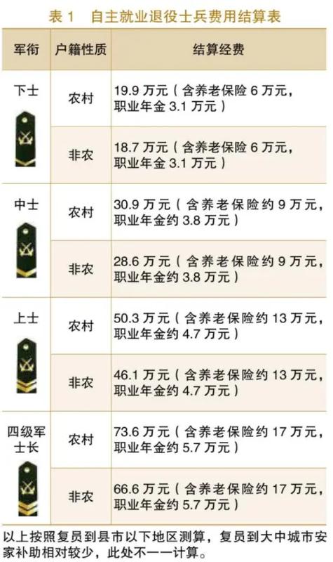 最新自主择业涨退役金消息，退役军人的福音，最新退役金调整政策，自主择业涨退役金，退役军人福音来临