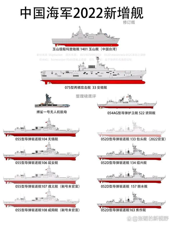 2022海军军舰一览表——中国海军力量的缩影，中国海军力量缩影，2022海军军舰一览表
