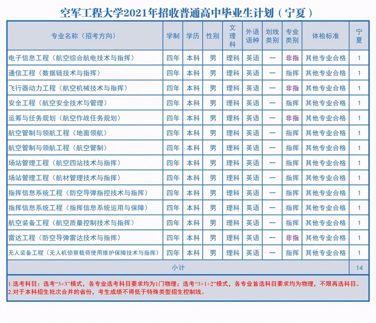 中国空军航空大学专业概览，中国空军航空大学专业全景解析