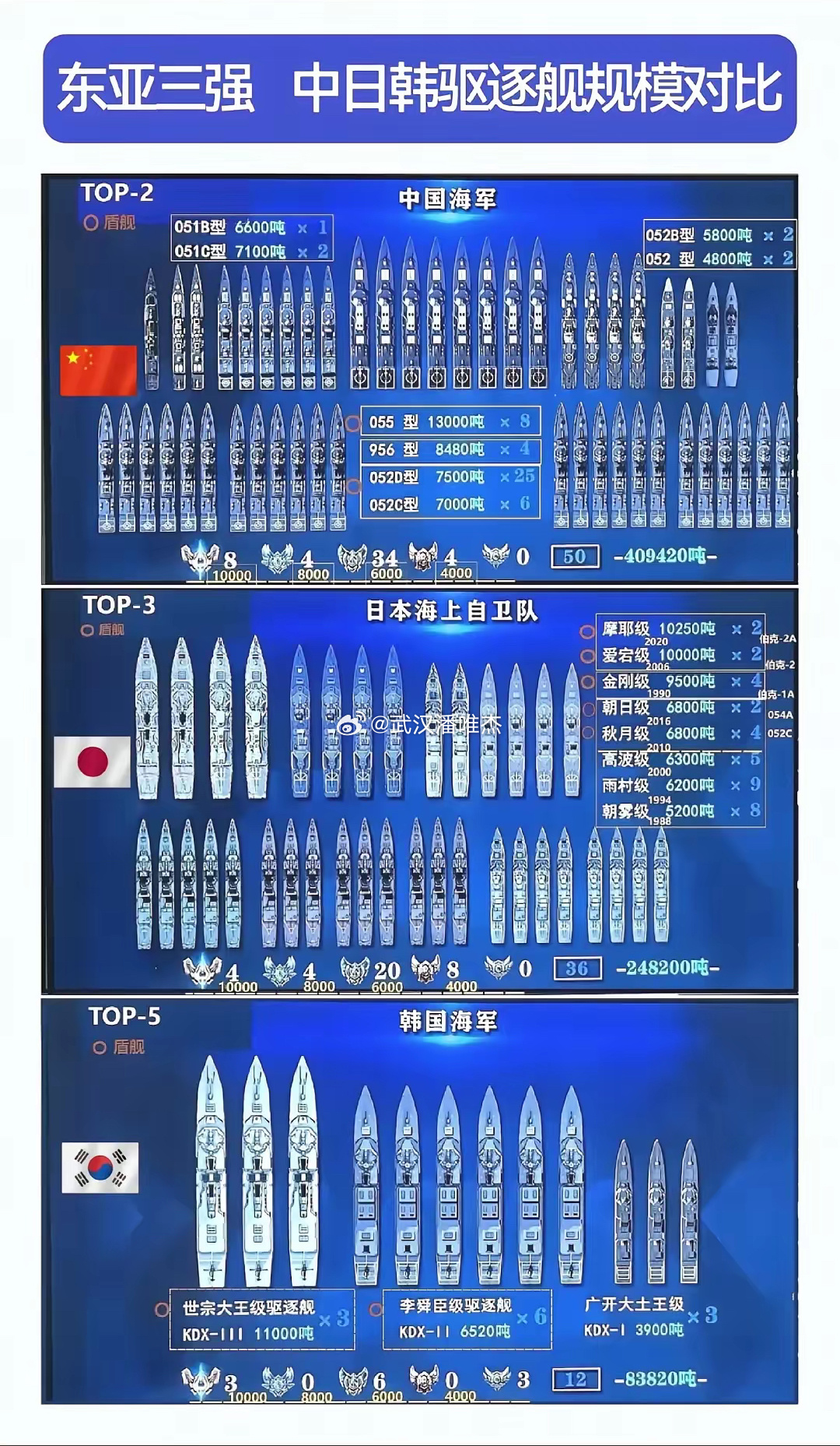 中日两国军舰对比，实力、技术与发展趋势的探讨，中日军舰实力对比，技术、发展趋势深度探讨