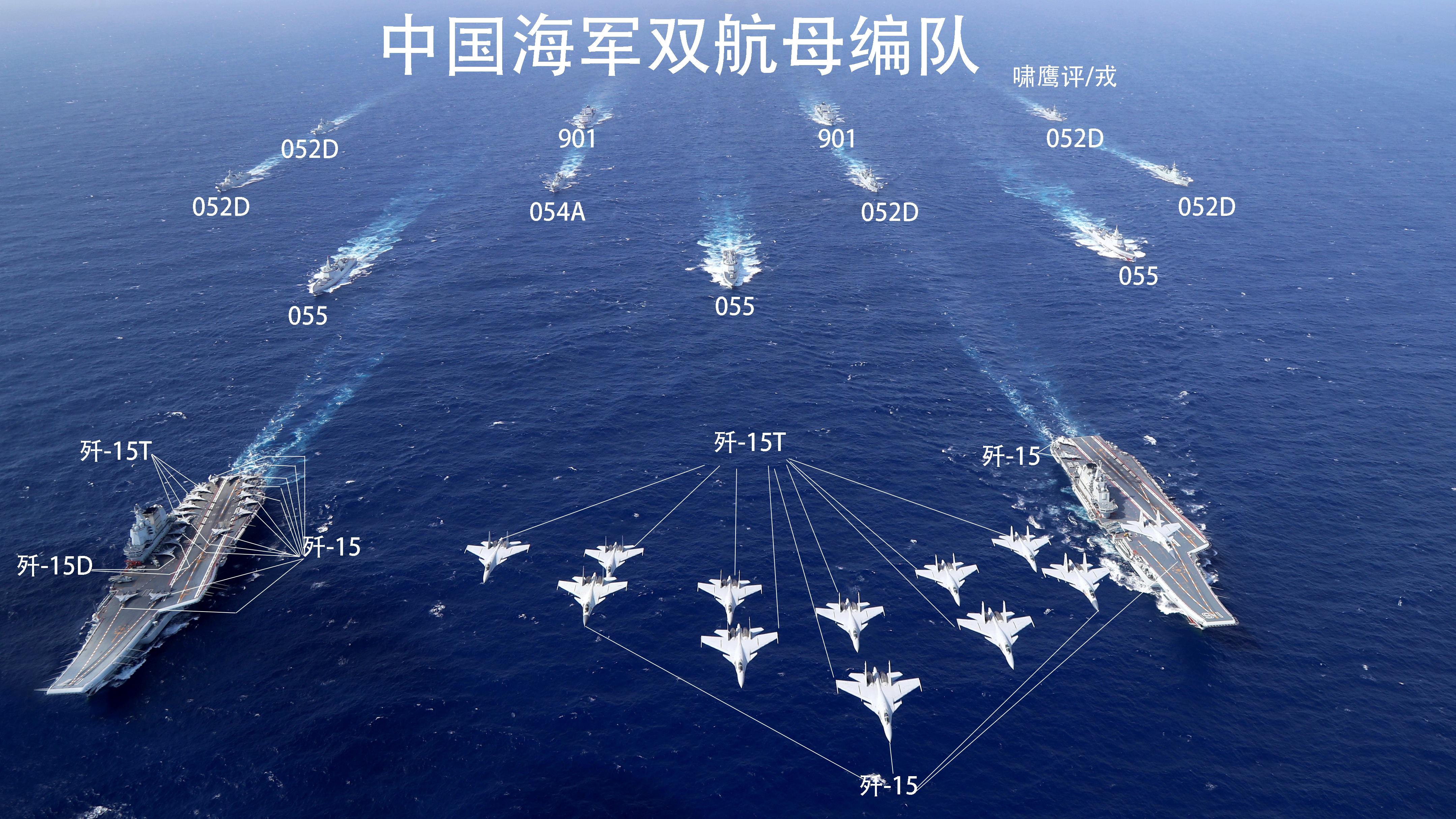 中国目前航母的数量与实力分析，中国航母数量与实力分析概览