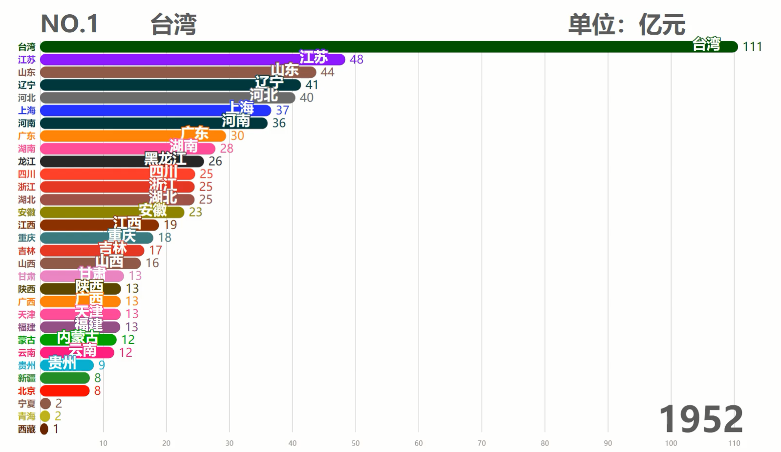 台湾经济总量全国排名及其经济地位分析，台湾经济总量全国排名与经济地位深度解析