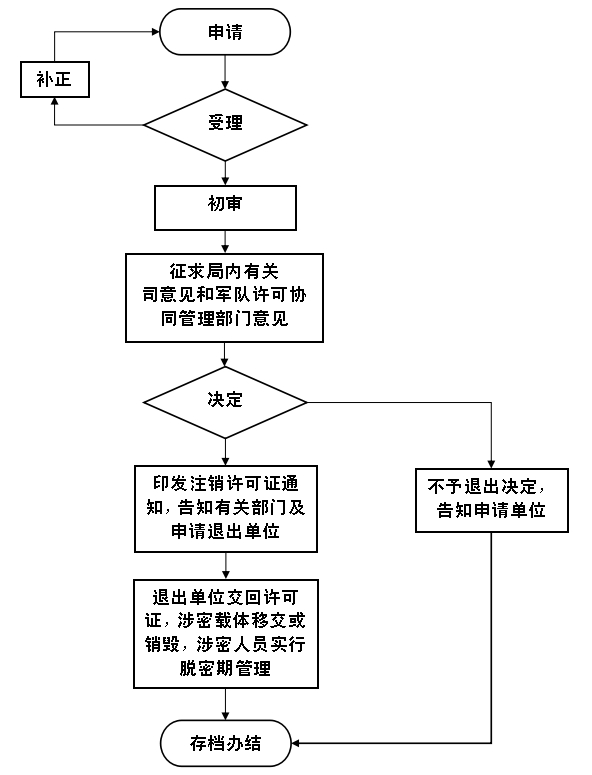 武器装备科研生产工艺安全管理通则，武器装备科研生产工艺安全管理通则概览