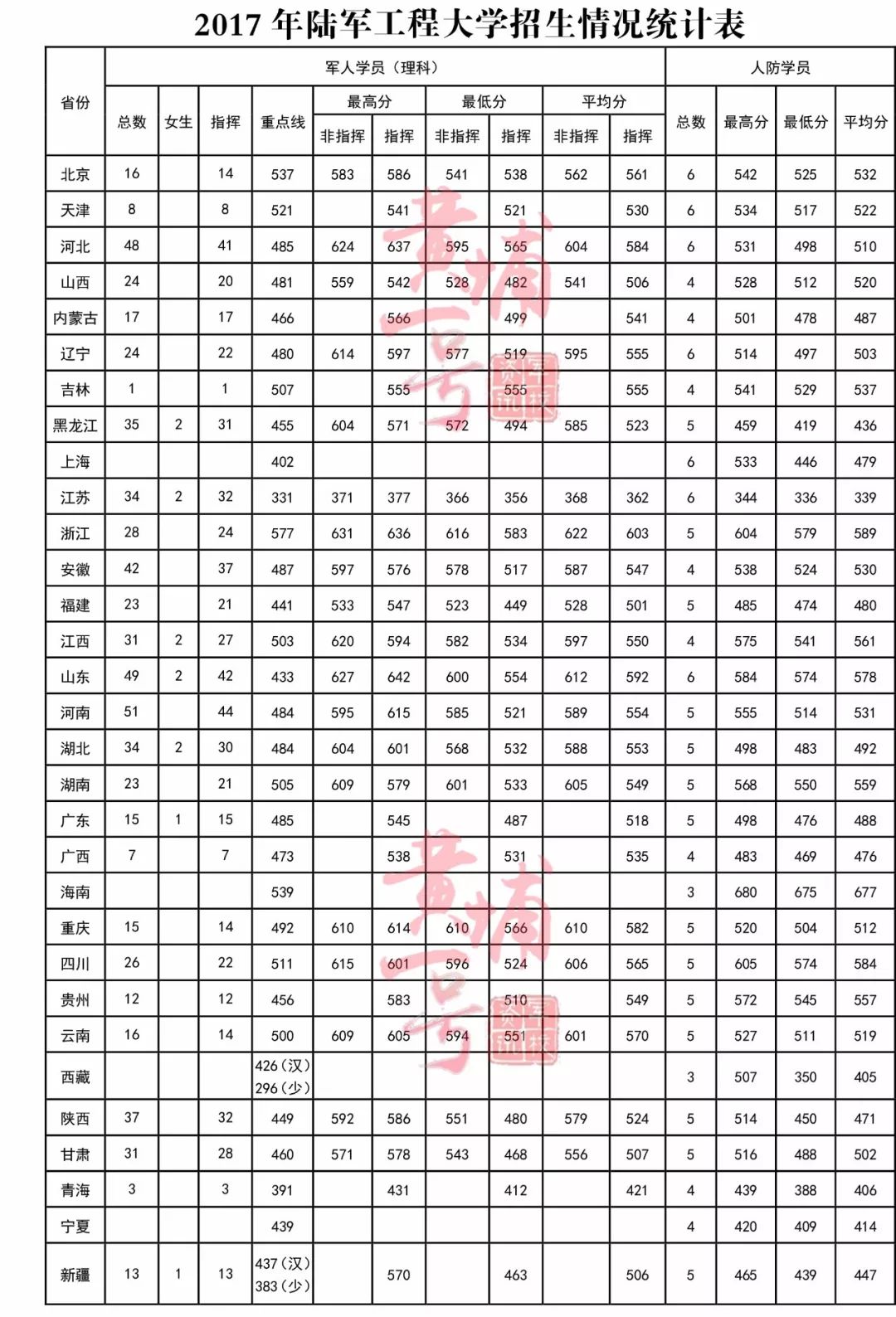 中国陆军大学分数线解析，中国陆军大学分数线详解