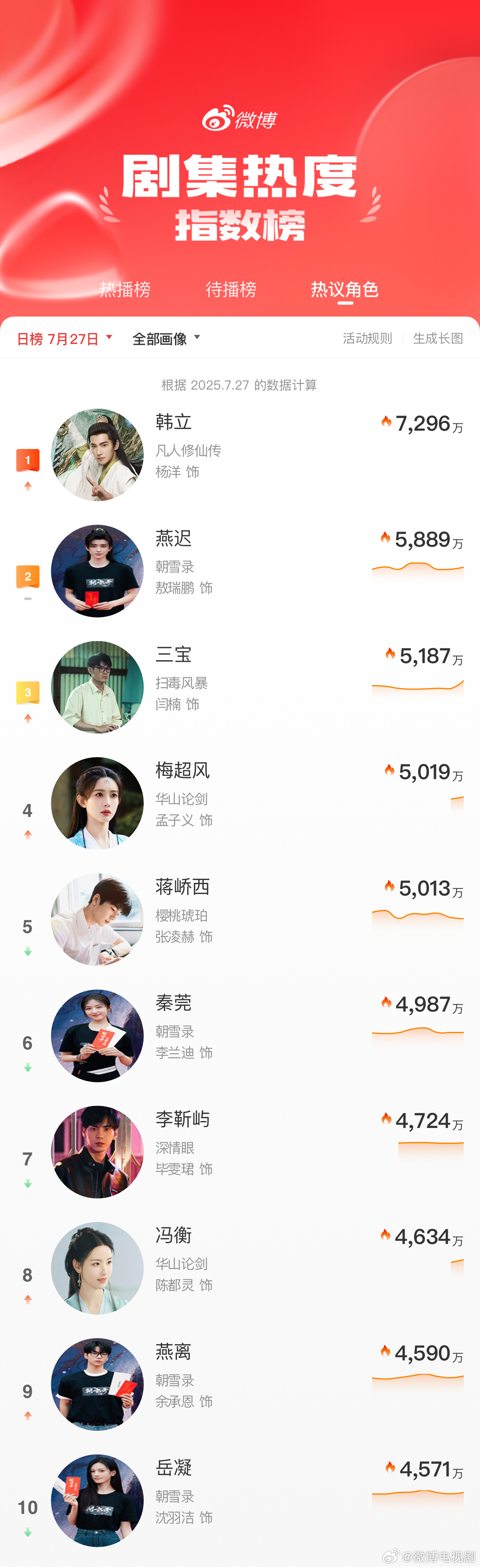 微博热门话题排行榜，观察与洞察，微博热门话题排行榜，观察与洞察的视角