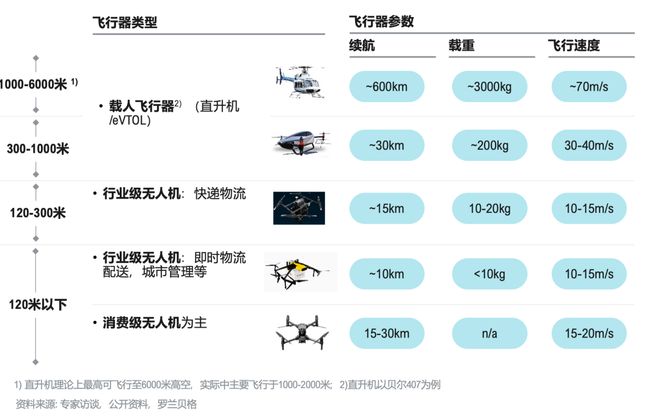 载货无人机价格研究，成本与价值的平衡，载货无人机价格研究，成本与价值的平衡点分析