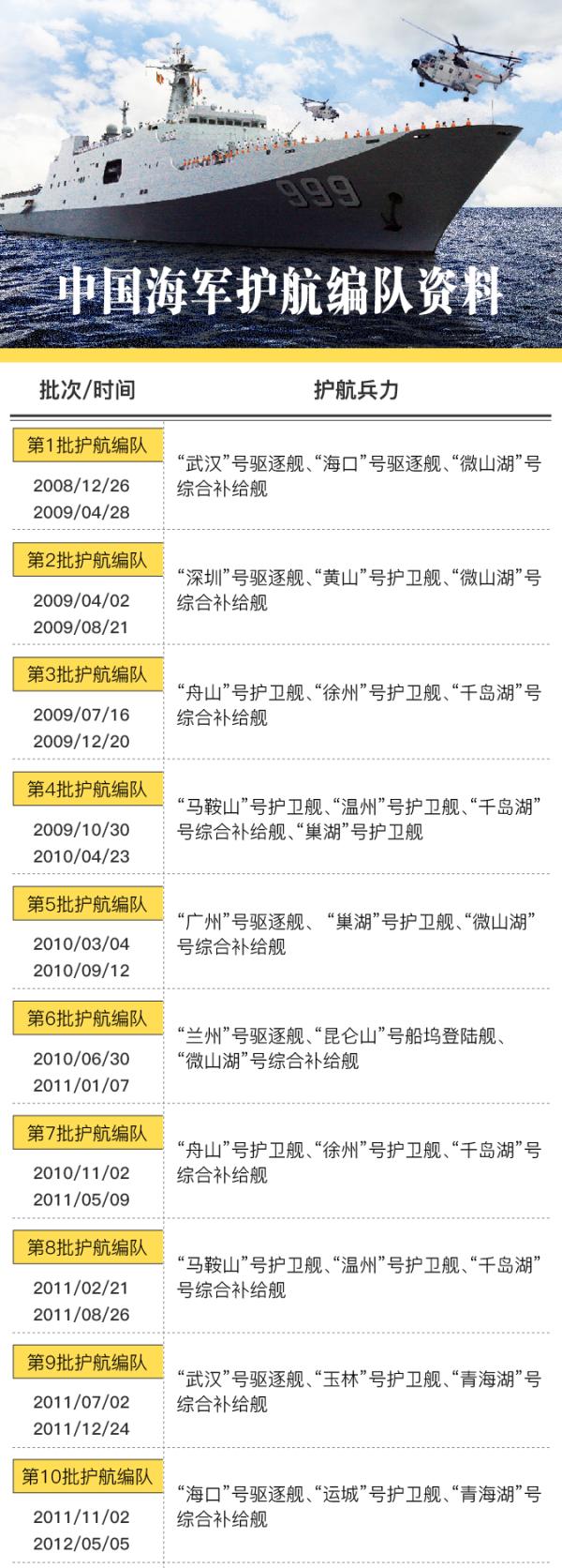 全球九个护卫舰支队分布及其影响力，全球九个护卫舰支队分布及其影响力概览