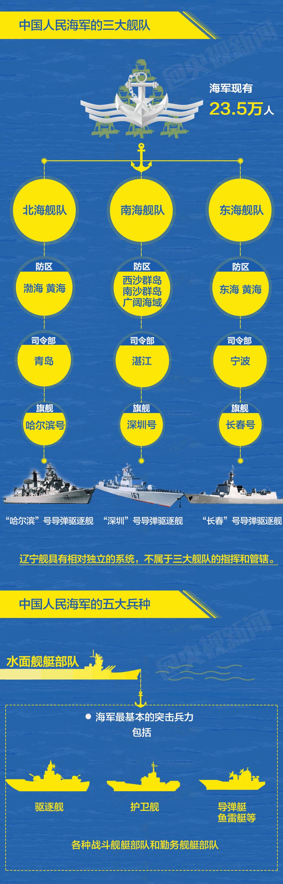 中国海军舰队，强大的力量与无限的潜力，中国海军舰队，强大的力量与未来潜力无限