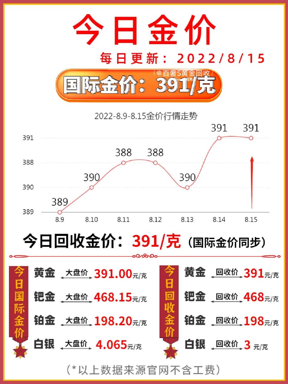 今日黄金回收价格查询官网动态解析，黄金回收价格官网动态解析及今日行情