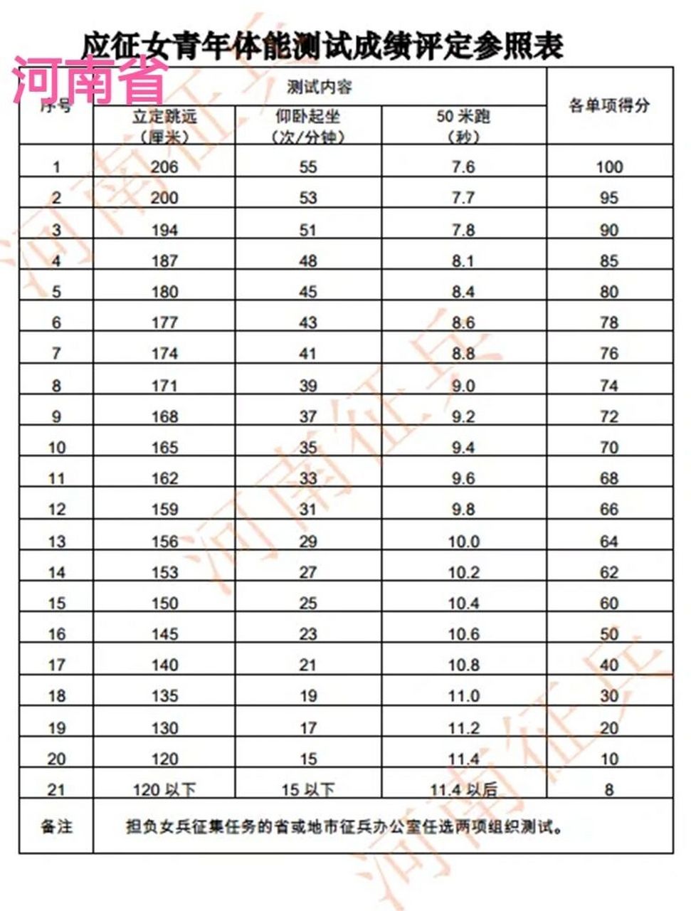 女兵入伍体能测试，挑战与突破，女兵入伍体能测试，挑战与突破之路
