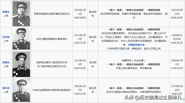 五五年授衔的上将名单，五五年授衔的上将名单全解析
