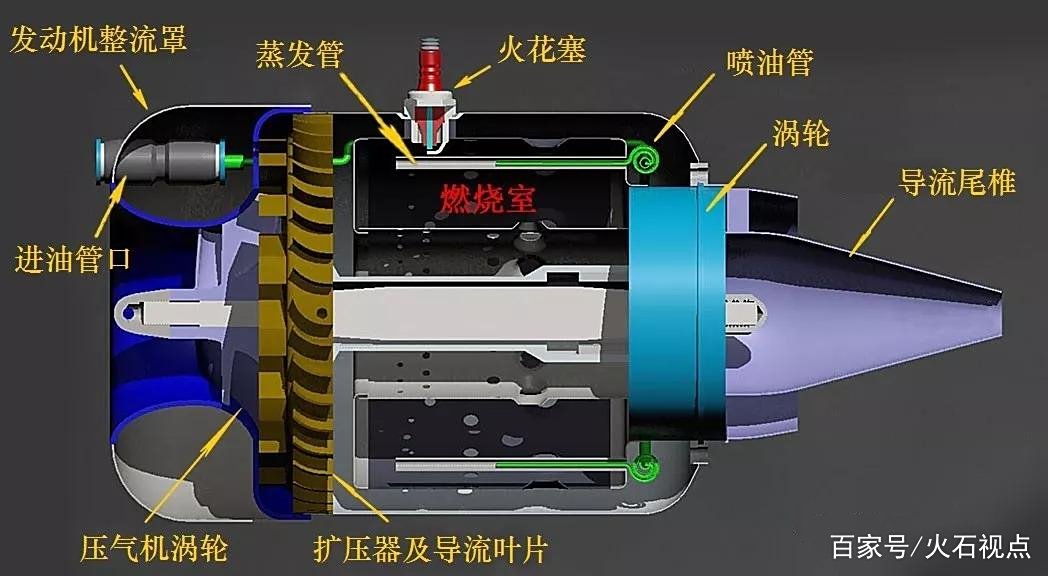 涡轴发动机的结构特点深度解析，涡轴发动机结构特点深度剖析