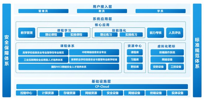 网络信息安全攻防平台，构建安全数字世界的基石，网络信息安全攻防平台，数字世界安全的稳固基石