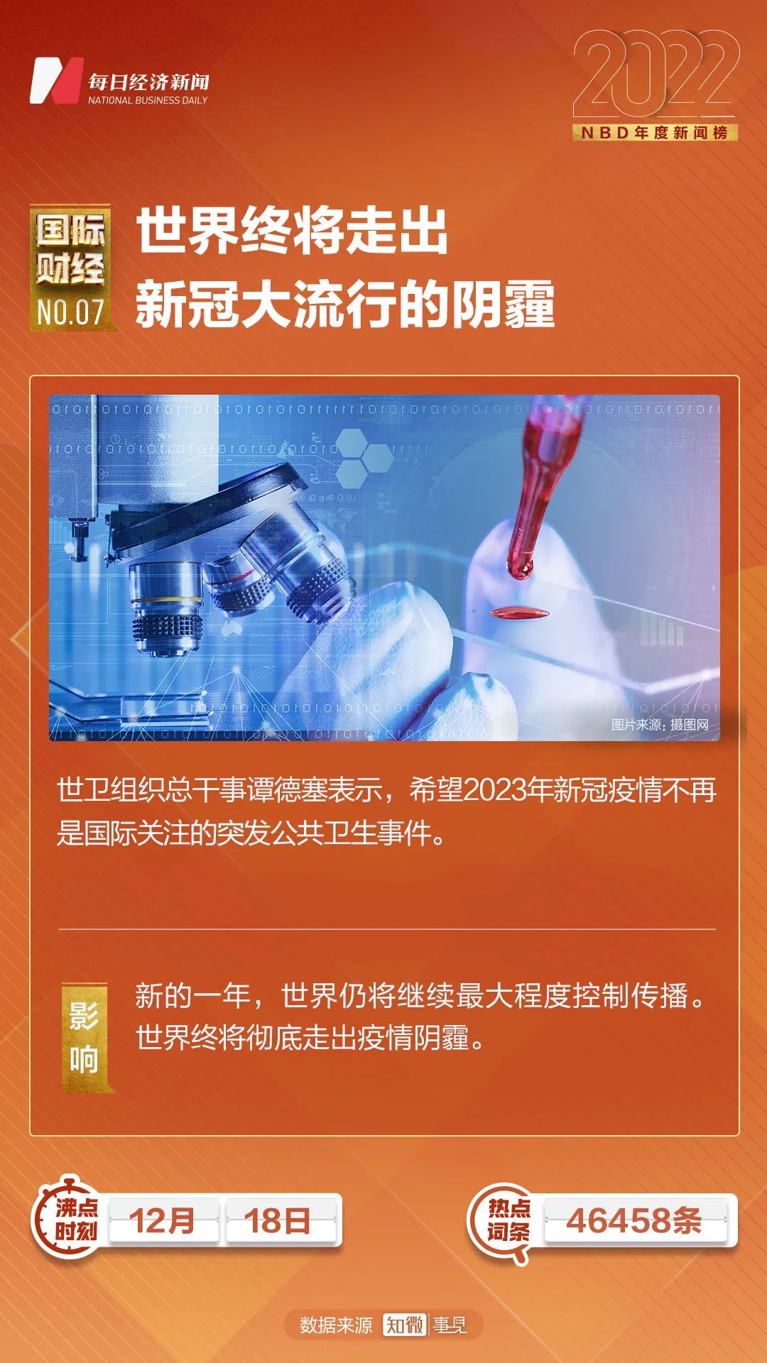 新闻大事件摘抄——回顾2022年4月，回顾2022年4月重大新闻事件摘要