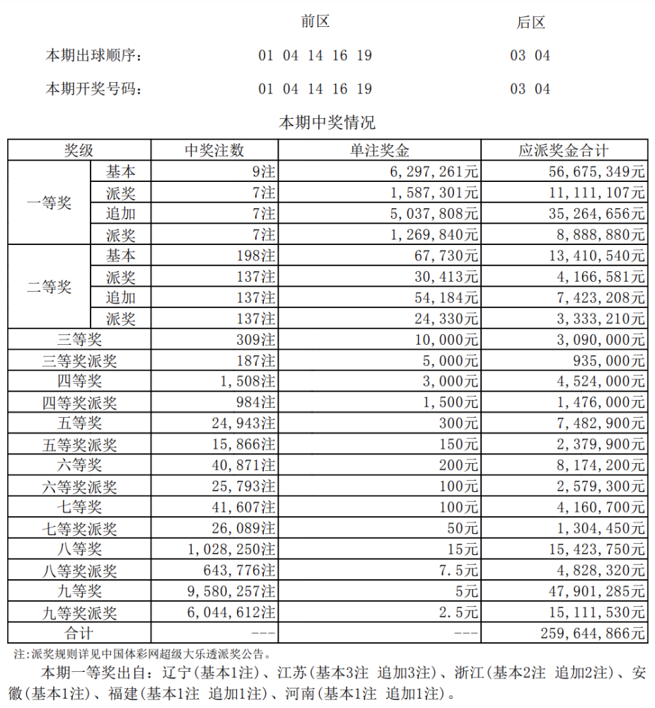 老澳门六开奖结果记录，历史与未来的探索，老澳门六开奖结果记录，历史探索与未来展望