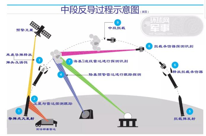中国第一次中段反导，里程碑式的突破与国防实力的展现，中国中段反导首次成功，国防实力飞跃，里程碑式突破